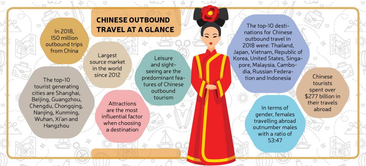 Chinese Outbound