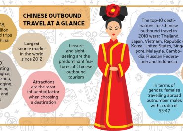 Chinese Outbound